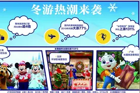 主题公园冬季混战：迪士尼连发大招，环球影城如何拆招？图片