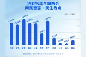 2025年全国两会：网民留言民生热点透视图片