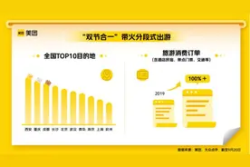 亚运会、音乐节、婚礼热……今年“十一”长假有多火爆？图片