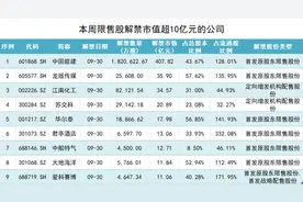 中国能建超400亿限售股解禁，上周股价跑输大盘图片