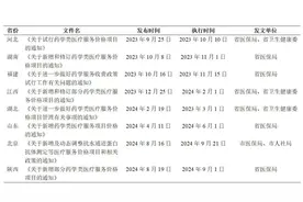 药学服务收费，哪些省份落实了？图片