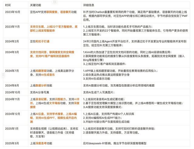 深度剖析字节豆包：加更版