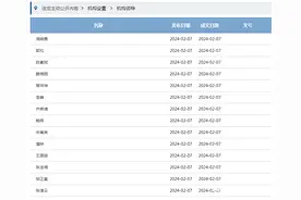 最新公布！深圳一街道办领导班子及分工图片