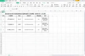 瓮安县人力资源和社会保障局关于使用中央财政衔接推进乡村振兴补助资金拨付2025年中央衔接资金公益性岗位人员（补发3月）补贴的公示图片