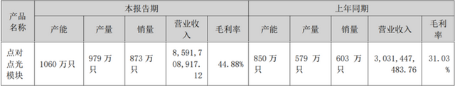 光模块，为何不卷？
