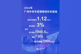 增长3％！广州外贸进出口总值连续四年破万亿图片