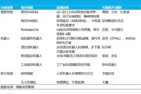 禾赛：特斯拉 “弃子”？挡不住激光雷达的 “华丽逆袭”图片