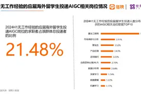 2024海外留学人才就业发展报告：有工作经验的海外应届留学生呈上升趋势图片