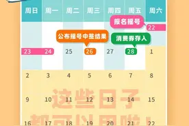 上海市餐饮、旅游消费券2月22－24日可报名摇号图片