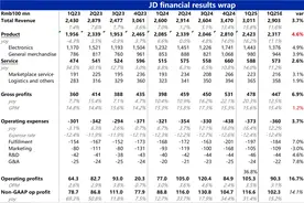 “国补” 撑门面，京东又能扬眉吐气了？图片