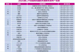 全球90余汽车品牌参展，24款新车发布！2025第二十四届青岛国际车展5月14日隆重开幕图片