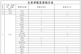 13个省份所有统筹区生育津贴均可直接发放至个人图片