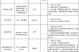 71人！云南工程职业学院招人了图片