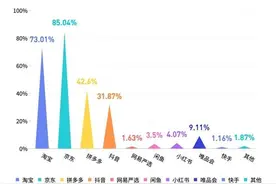 618︱精打细算，家清个护囤货继续，买日用品首选京东超市图片