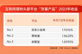 春节收益不打烊 年度王者京东小金库理财攻略来了！图片