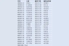 超20只ST股“摘星”“脱帽”图片