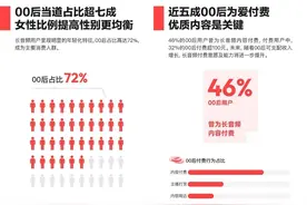 网易云音乐Q3财报披露：华语原创音乐海外播放量超100亿图片