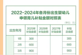 2022年1月1日以后出生的婴幼儿均可领取育儿补贴图片