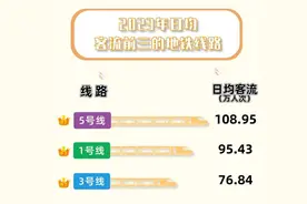 进度条刷新！深汕铁路、地铁17号线一期……图片