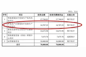 翔宇医疗及实控人被监管警示背后：滞后披露诉讼事项，涉1.47亿IPO项目图片