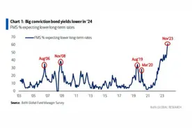 美股七巨头市值暴涨超2000亿！美国通胀数据能否点燃科技股新行情图片