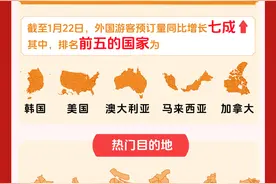 外国游客到中国过年同比增七成 长沙是热门返乡地图片