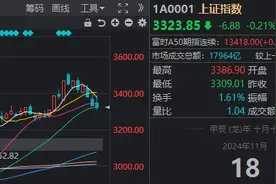 “破净股”扎堆涨停，为什么大盘又又又跳水了？图片