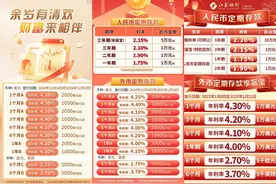 有银行开户排到春节后，利率却下调！美元存款啥情况？图片