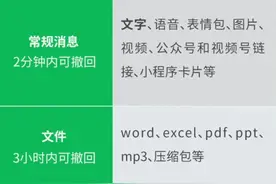 热搜第一！微信这类消息，3小时内可撤回图片