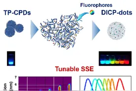 一周科技要闻速览图片