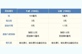 煮豆浆有三注意，沸腾后还需继续加热10分钟图片