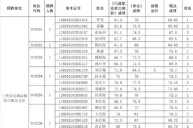 116人！三明市这些事业单位面试人选名单​已出图片