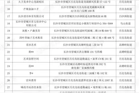 望城公布培训机构“白、黄、红”名单，提醒家长谨慎为孩子选择校外培训图片