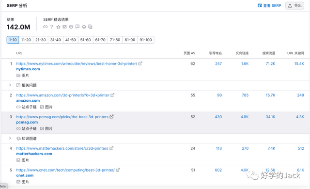 如何分析行业 SEO TOP 网站--6000字干货
