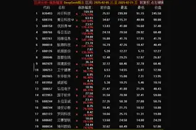 上游理财周报｜股市“名场面”：DeepSeek概念股持续爆发图片