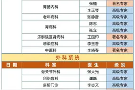 【提醒】转扩！吉大一院最新发布图片