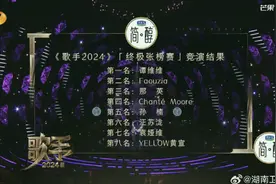那英得带状疱疹坚持登台 歌手2024第八期排名完整版图片