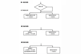2025中考｜济南市高中阶段招录志愿填报明白纸（不含莱芜、钢城）图片