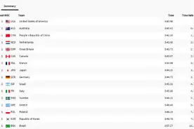 中国队晋级混合4乘100混合泳接力决赛图片