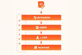 严打虚假评价！大众点评首次发布《评价透明度报告》图片