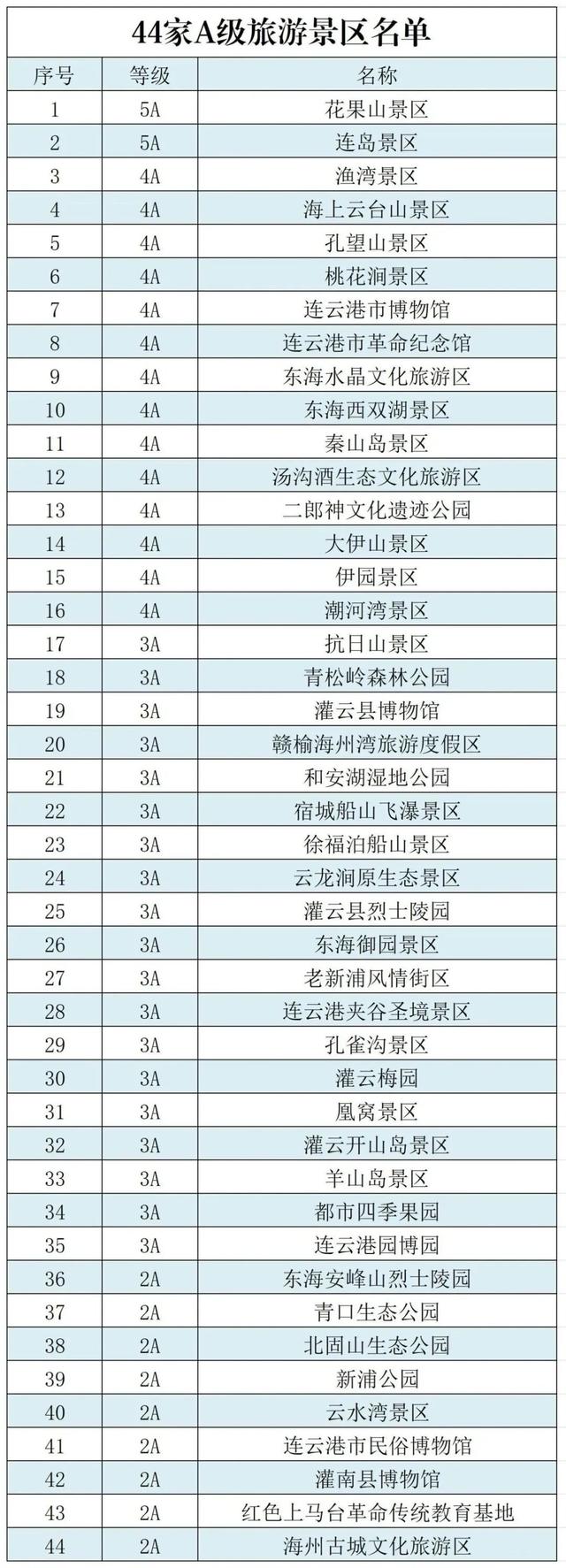 山海湘遇 · “橙”意满满 | 连云港邀请湘超冠军永州免费游玩啦