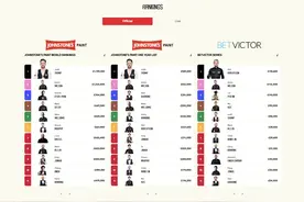 斯诺克最新世界排名：丁俊晖第九、张安达第十，吴宜泽、袁思俊均上升图片