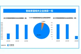 2025年315消费安全预警：当技术狂飙撞上质量暗礁图片