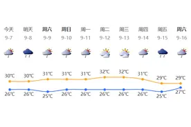 深新早点｜深圳：城中村水电燃气乱收费，最高罚二十万！图片