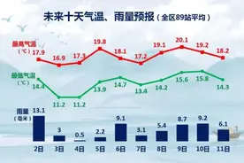南风天“上线”！广西人熟悉的回南天来了图片