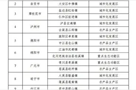 四川第二批“省级百强中心镇”出炉！来看“百强”全名单图片