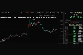 爆雷！600811，或强制退市，上市已超30年！下周解禁股名单来了图片