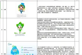 【生态文化】安顺市“无废城市”IP形象及宣传口号获奖结果公示图片