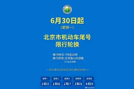 下周一起，北京机动车尾号限行轮换图片