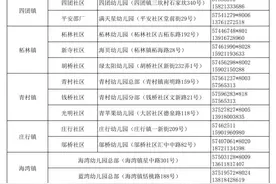 2024年奉贤区适龄幼儿入园线下指导服务点→图片